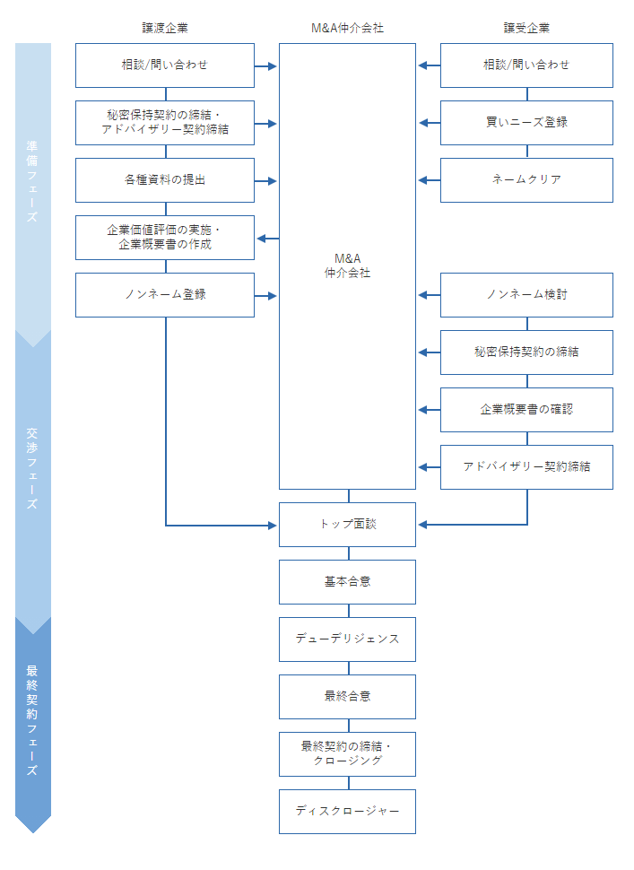 日本限定モデル】 M A様専用 ボード mandhucollege.edu.mv